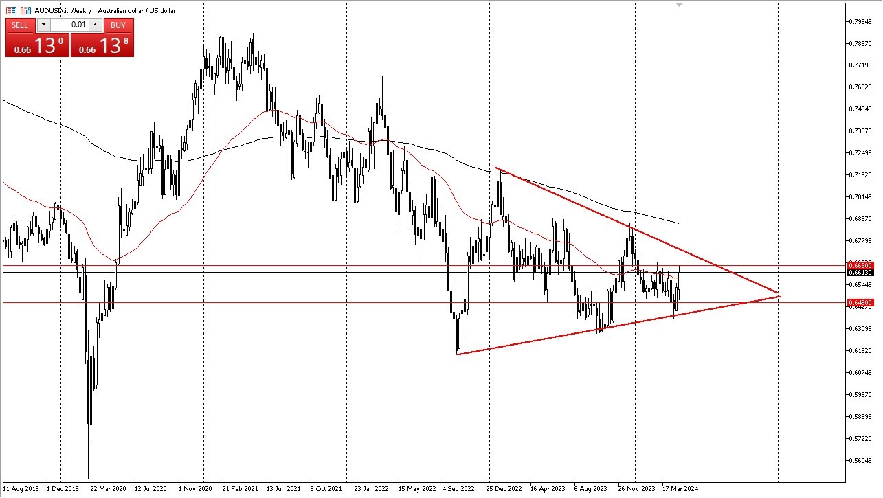 Grafico settimanale AUD/USD 05/05: AUD tra 0.6450-0.6650. Grafico settimanale AUD/USD 05/05: AUD tra 0.6450-0.6650.