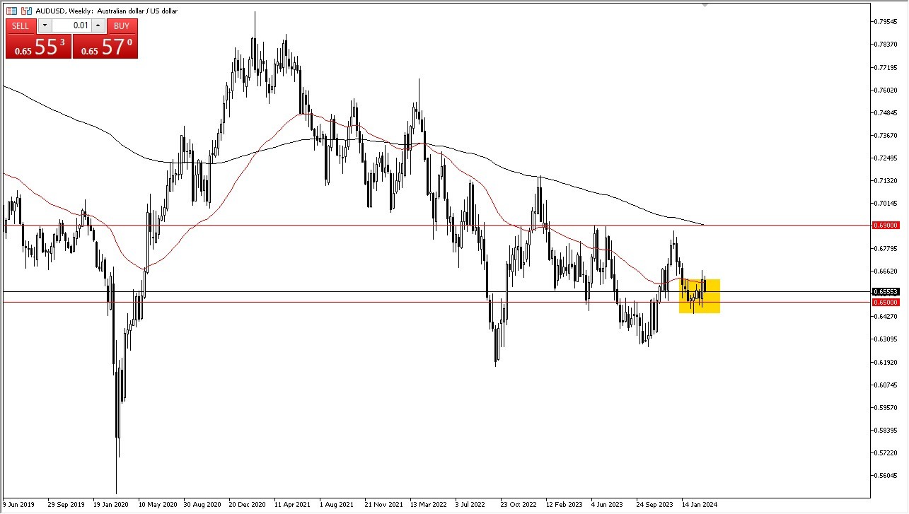 Weekly AUD/USD Chart Weekly AUD/USD Chart