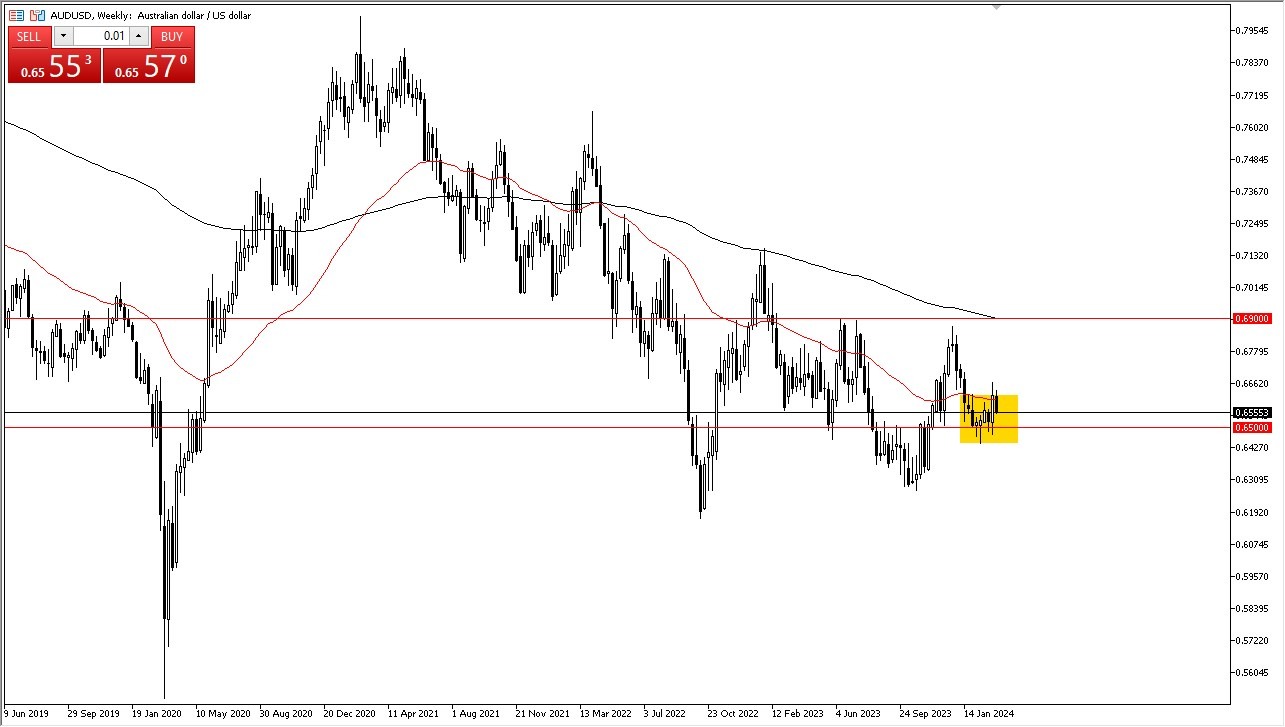 Weekly AUD/USD Chart