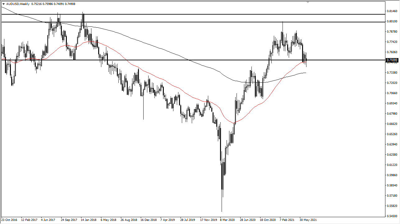 EUR/USD AUD/USD Weekly Chart