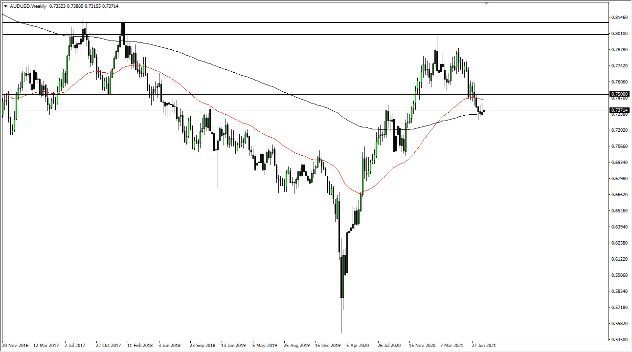 AUD/USD Weekly Chart AUD/USD Weekly Chart