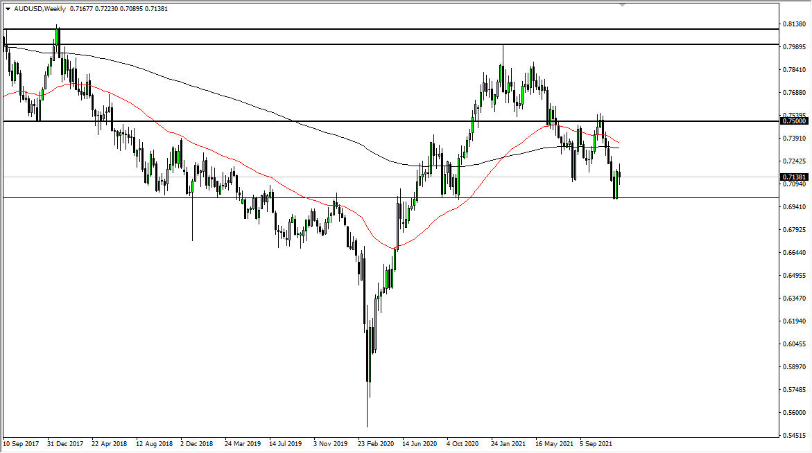 AUD/USD Weekly Chart AUD/USD Weekly Chart