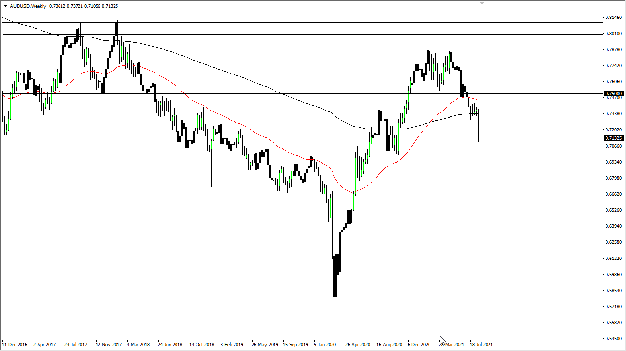 AUD/USD AUD/USD Weekly Chart