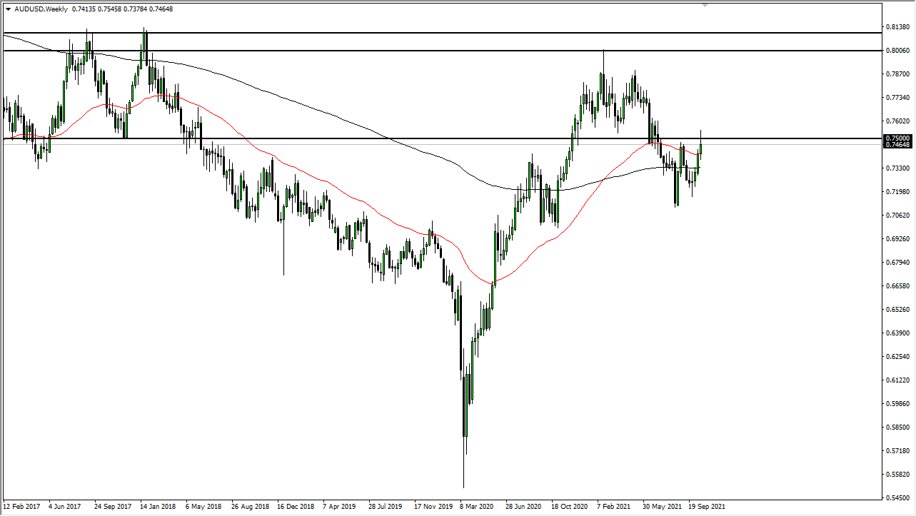 AUD/USD Weekly Chart AUD/USD Weekly Chart