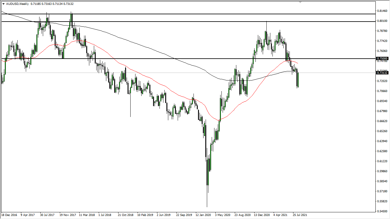 AUD/USD AUD/USD Weekly Chart