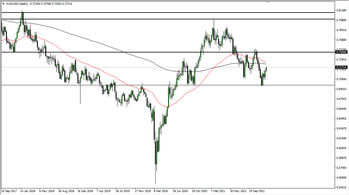 AUD/USD Weekly Chart AUD/USD Weekly Chart