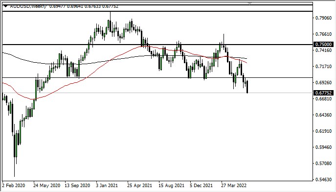AUD/USD Weekly Chart AUD/USD Weekly Chart