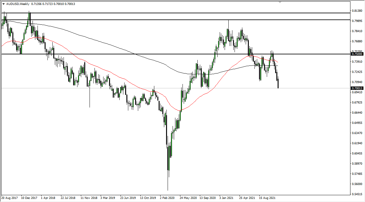 AUD/USD Weekly Chart AUD/USD Weekly Chart