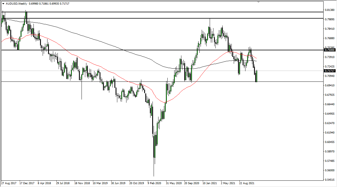 AUD/USD Weekly Chart AUD/USD Weekly Chart