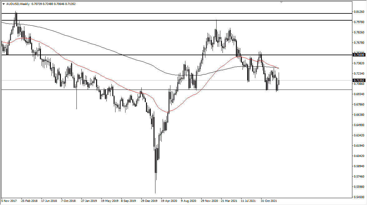 AUD/USD