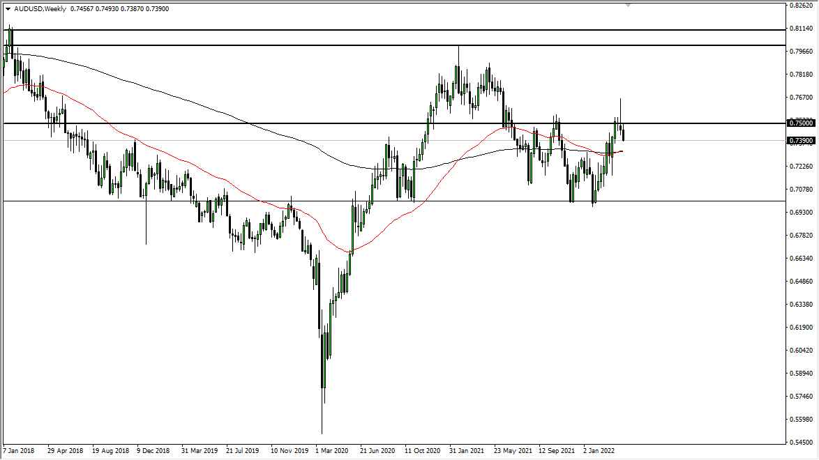 AUD/USD AUD/USD Weekly Chart