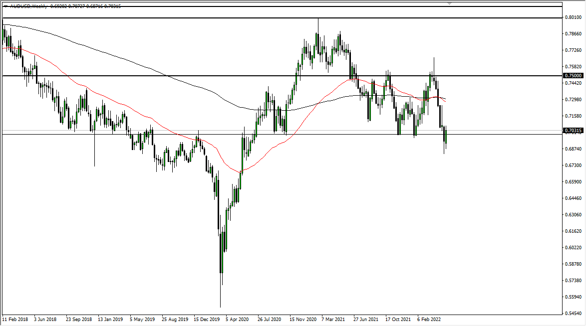 AUD/USD Weekly Chart AUD/USD Weekly Chart