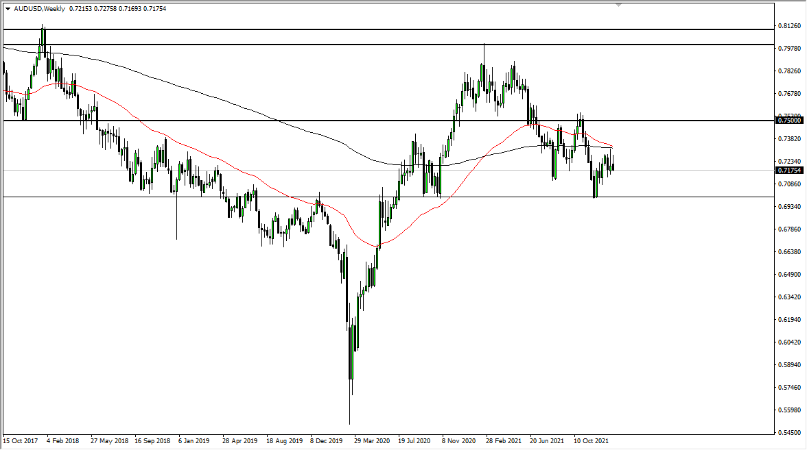 AUD/USD Weekly Chart AUD/USD Weekly Chart