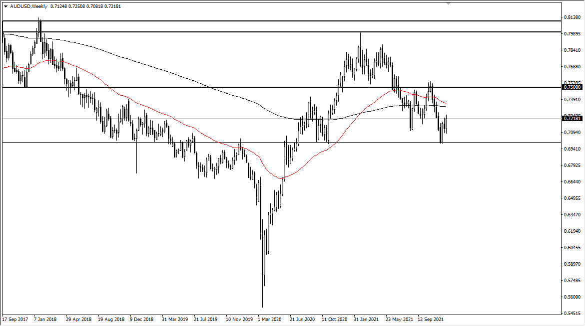 AUD/USD Weekly Chart AUD/USD Weekly Chart