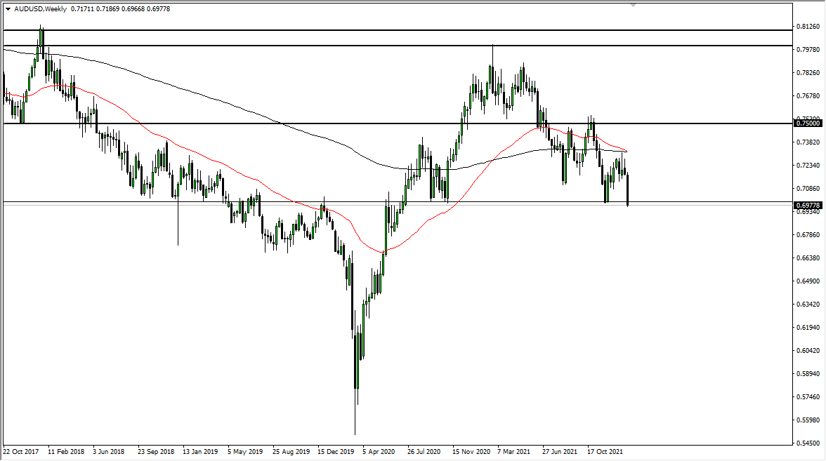 AUD/USD Weekly Chart AUD/USD Weekly Chart