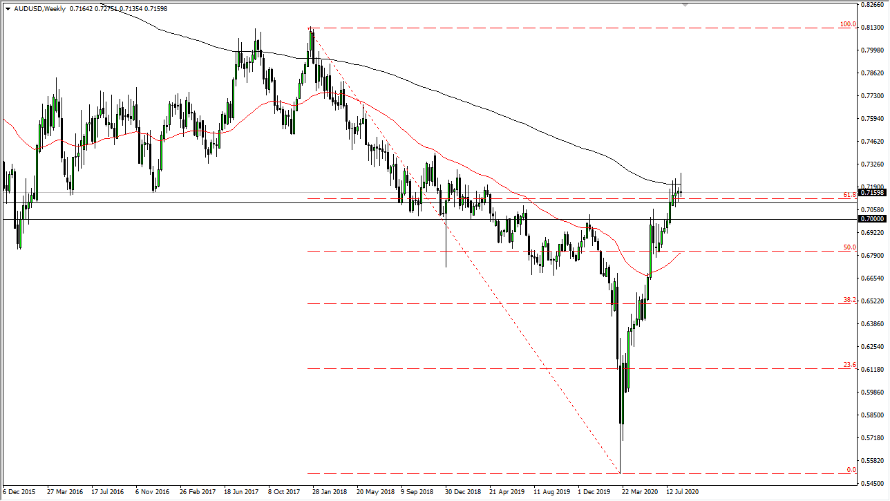 الرسم البياني للدولار الامريكي مقابل الدولار الاسترالي الرسم البياني للدولار الامريكي مقابل الدولار الاسترالي