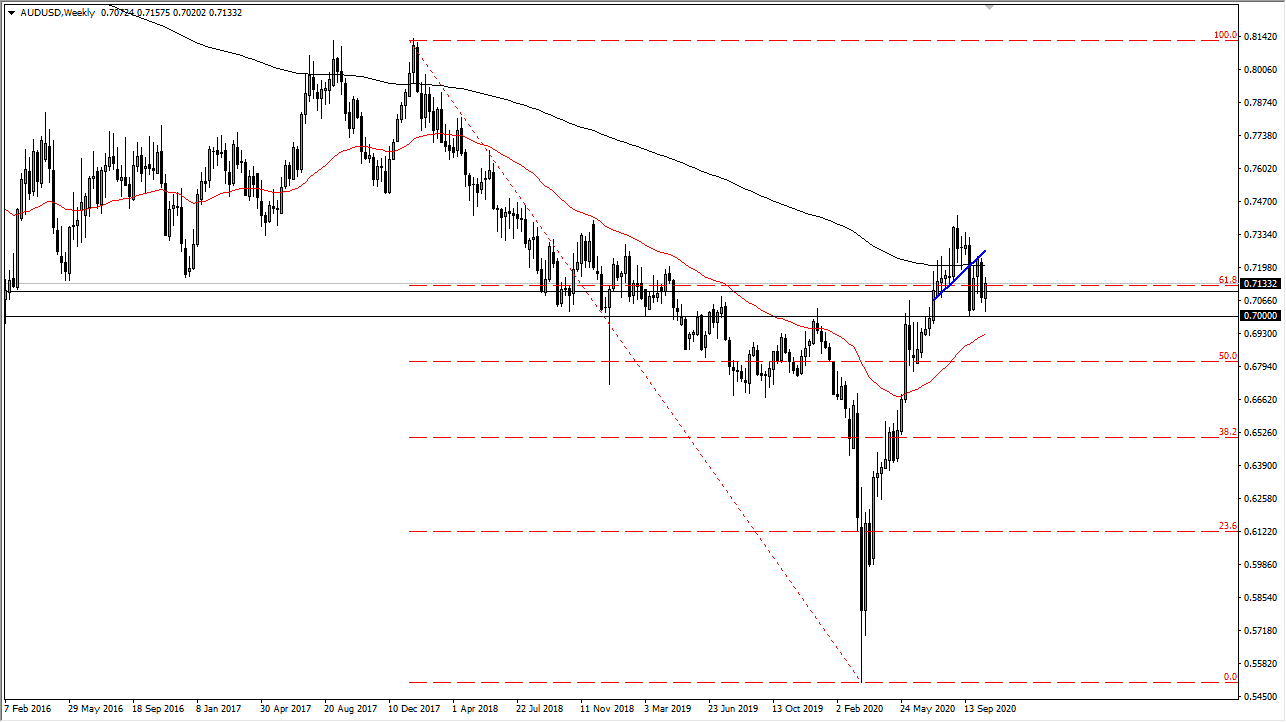 الرسم البياني لزوج الدولار الاسترالي مقابل الدولار الامريكي الرسم البياني لزوج الدولار الاسترالي مقابل الدولار الامريكي
