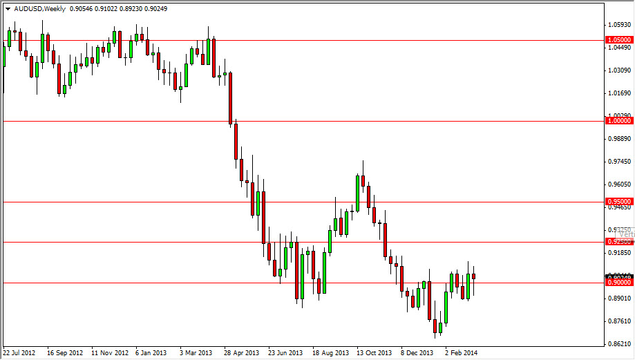 AUD/USD Haftalık Grafik - 17 Mart 2014