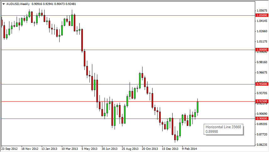 AUDUSD Haftalık Grafik - 31 Mart  2014 AUDUSD Haftalık Grafik - 31 Mart  2014