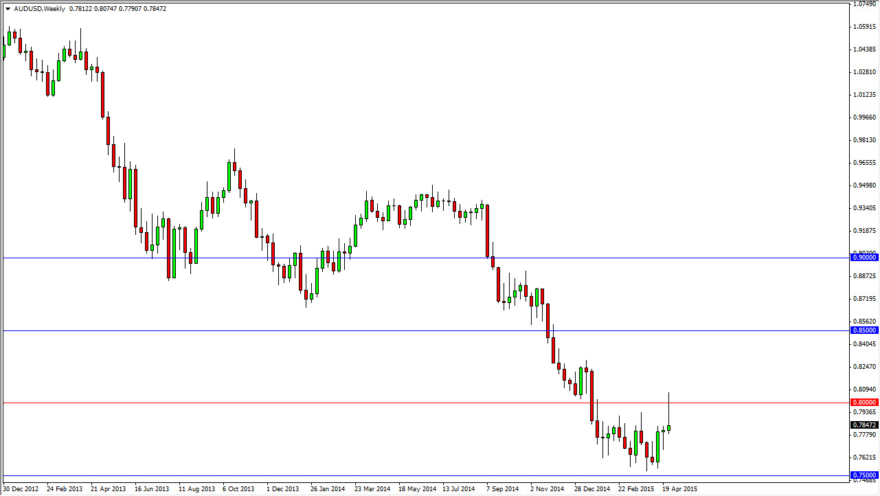 AUD/USD Haftalık Grafik - 4 Mayıs 2015 AUD/USD Haftalık Grafik - 4 Mayıs 2015