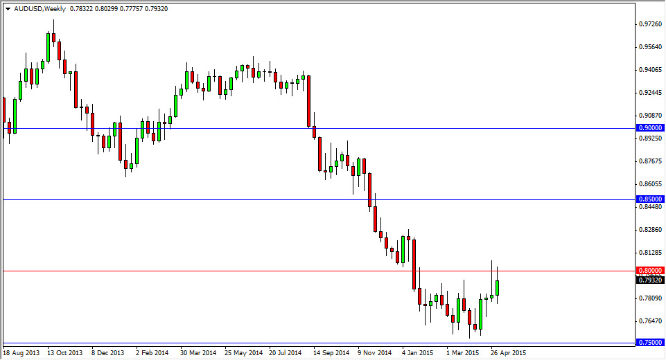 AUDUSD Haftalık Grafik - 11 Mayıs 2015