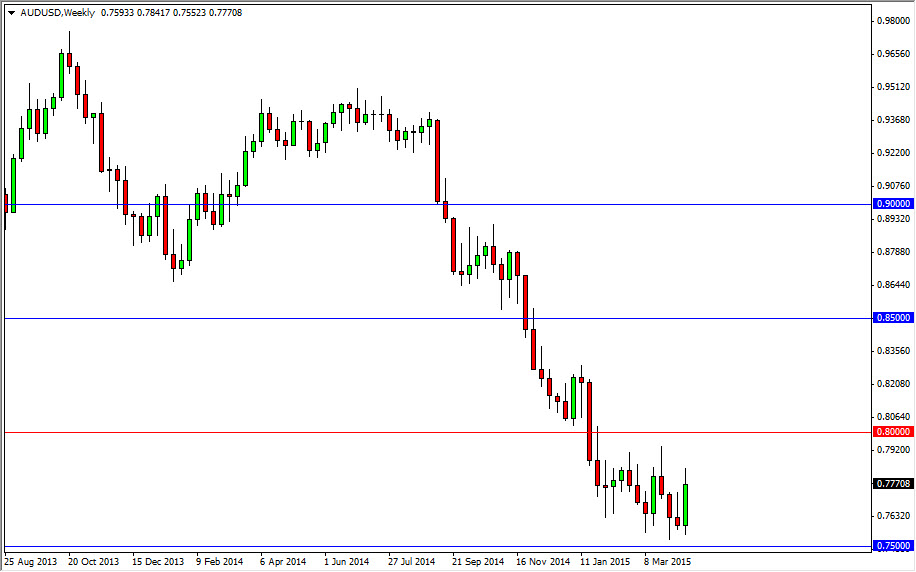 AUDUSD Haftalık Grafik - 20 Nisan 2015