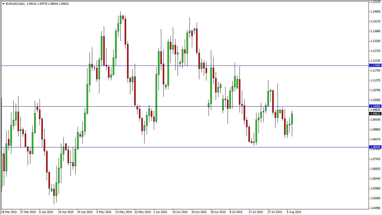 الرسم البياني اليومي لليورو مقابل الدولار الأمريكي الرسم البياني اليومي لليورو مقابل الدولار الأمريكي