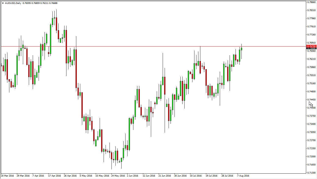 AUDUSD AUDUSD
