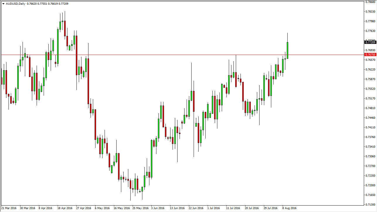 AUDUSD AUDUSD
