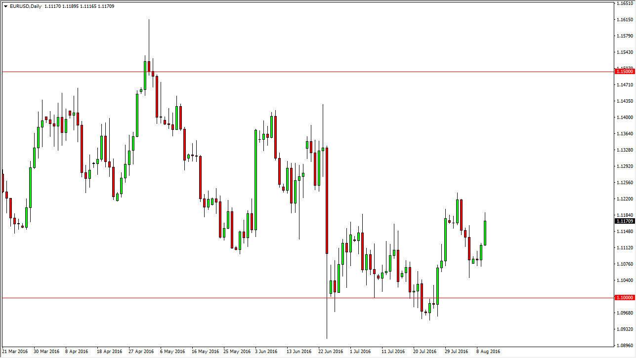 EURUSD EURUSD
