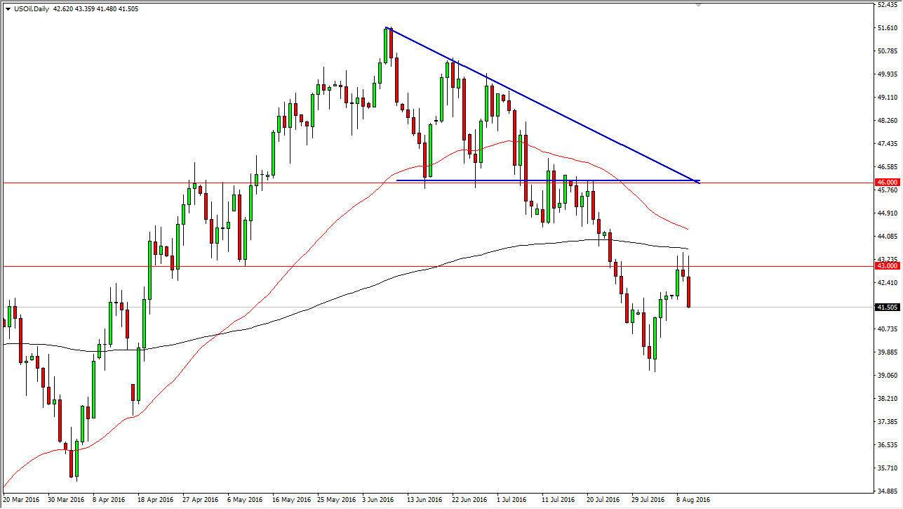 الرسم البياني اليومي للنفط الخام الرسم البياني اليومي للنفط الخام