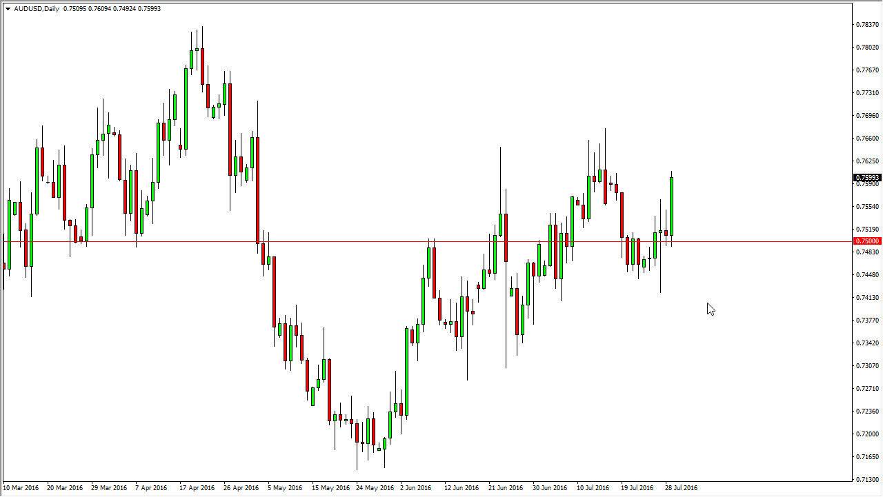 AUDUSD AUDUSD
