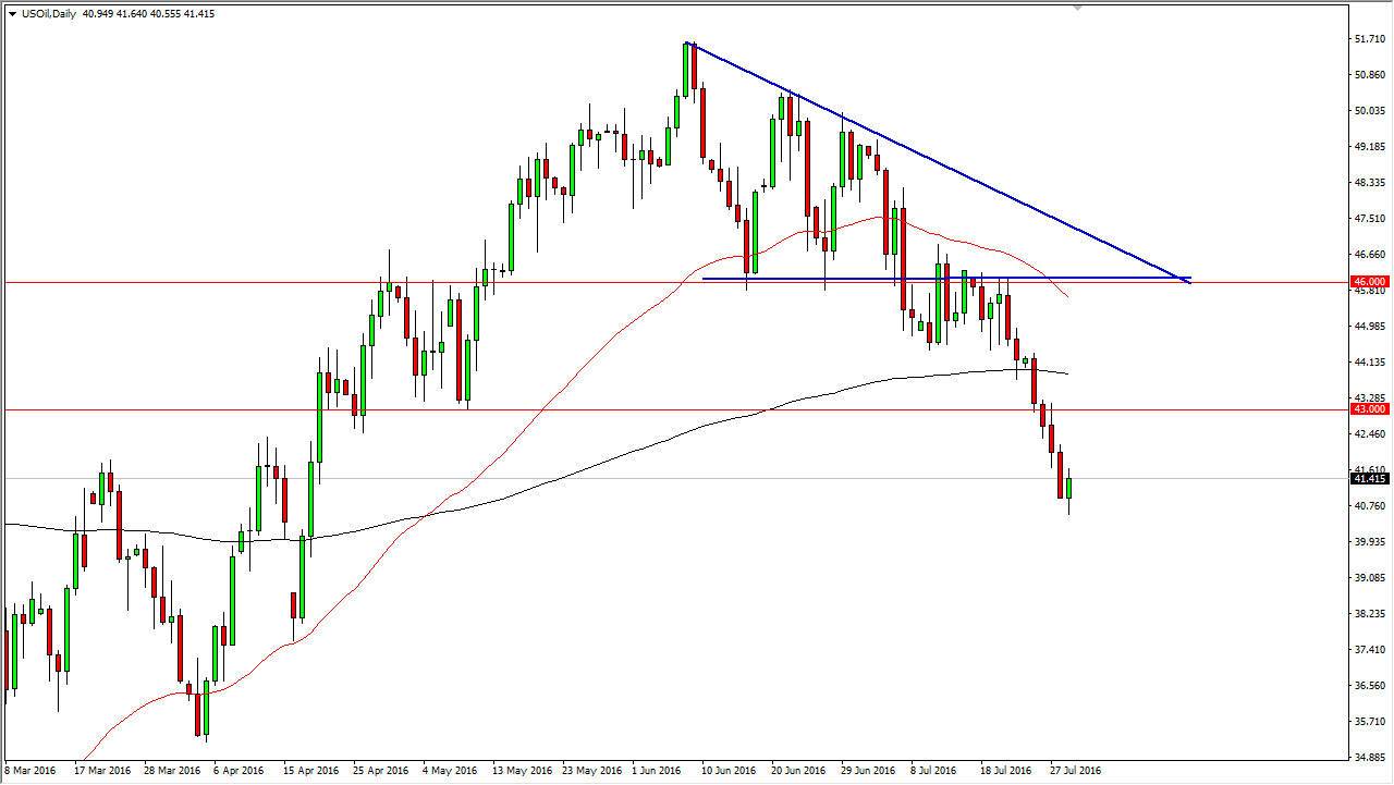 الرسم البياني اليومي للنفط الخام