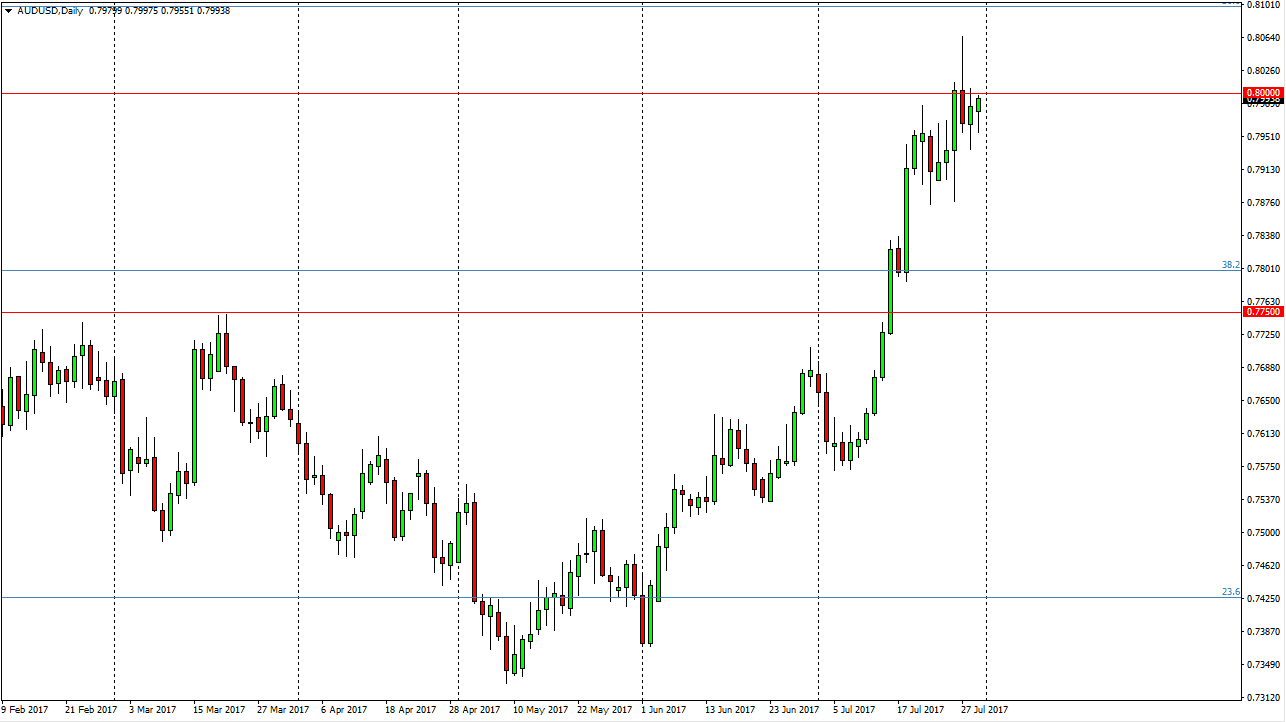 AUDUSD AUDUSD