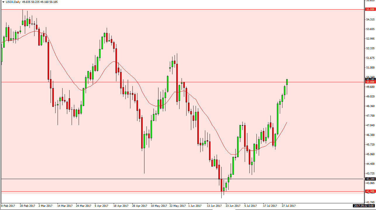 الرسم البياني اليومي للنفط الخام الرسم البياني اليومي للنفط الخام