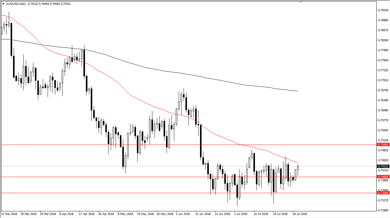 previsioni AUD/USD previsioni AUD/USD