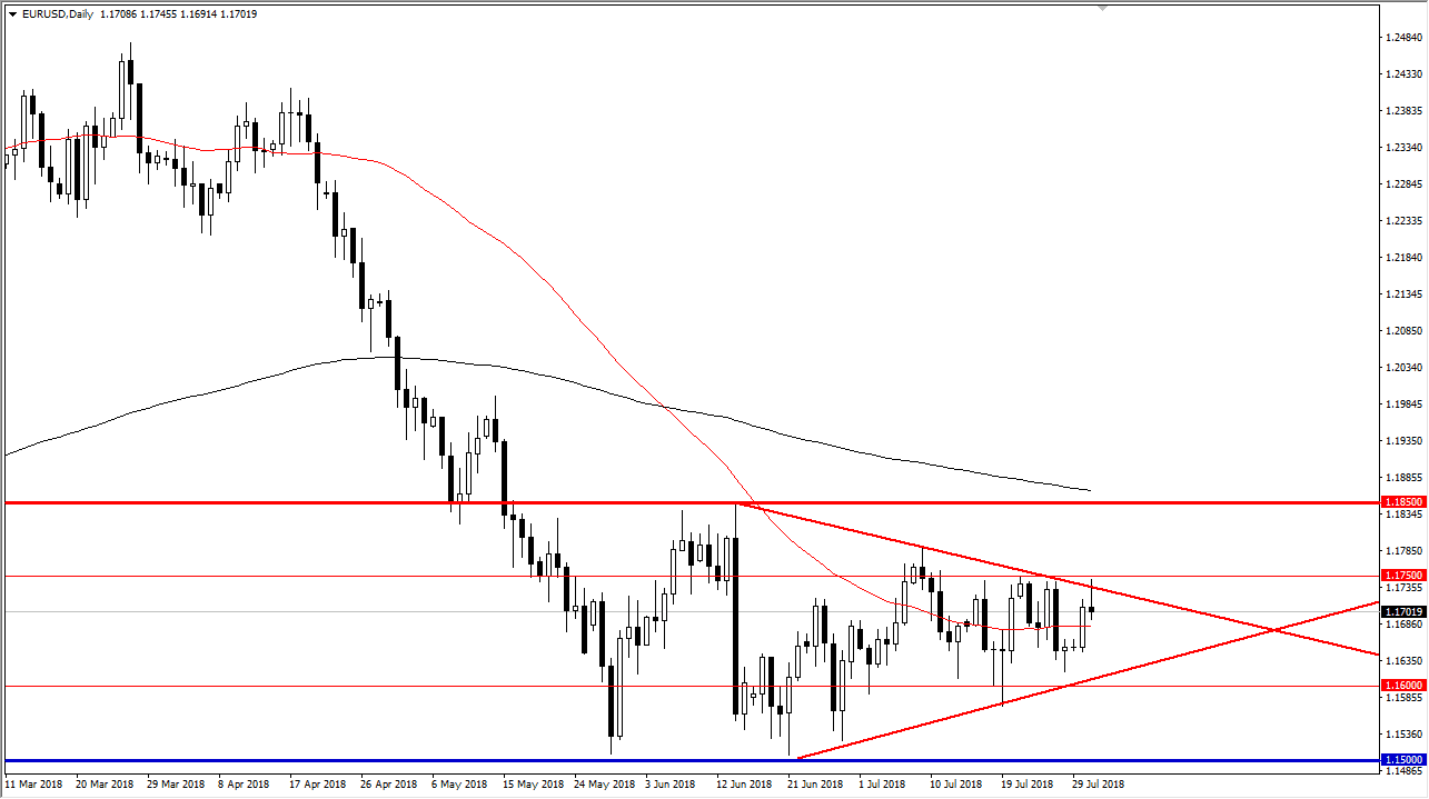 previsioni EUR/USD previsioni EUR/USD