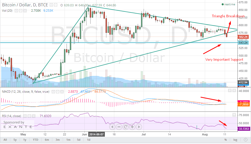 BTCUSD BTCUSD 81214