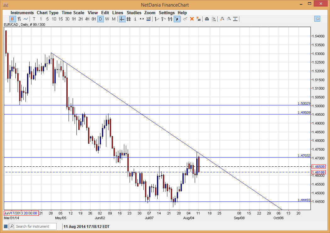 EURCAD EURCAD 81214