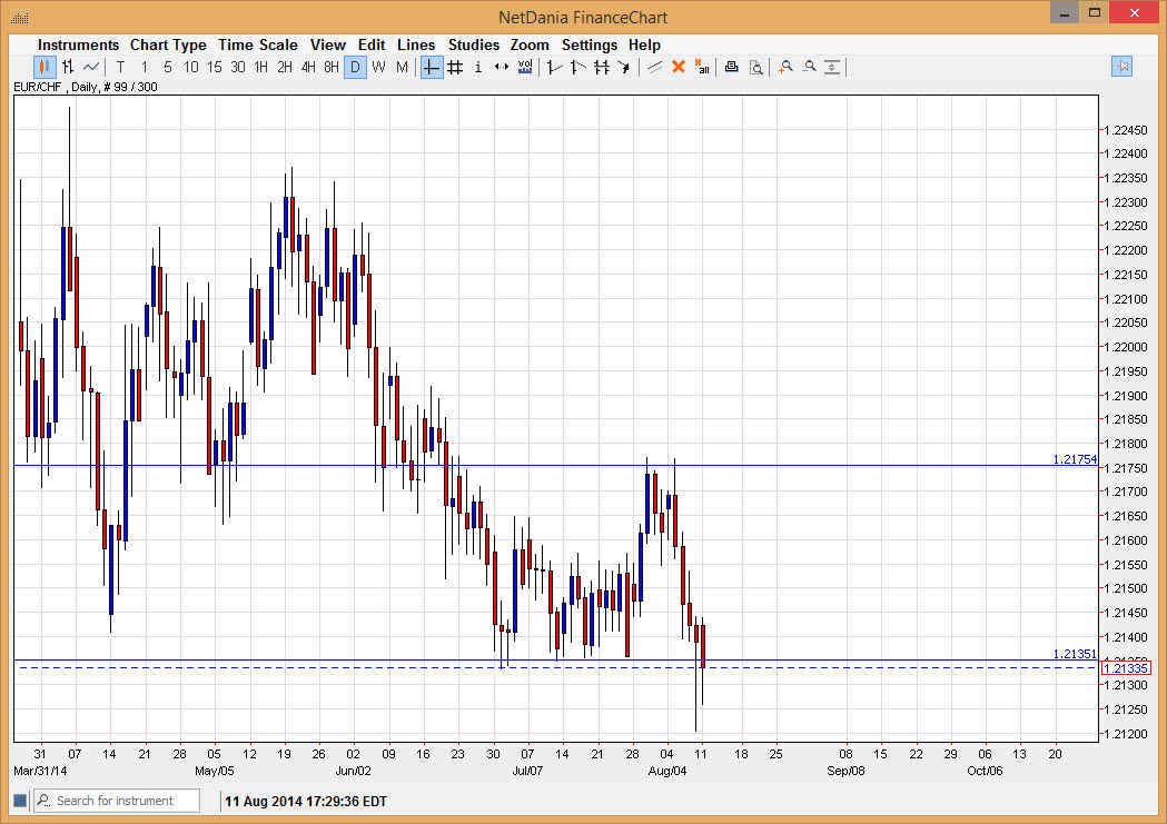 EURCHF EURCHF 81214