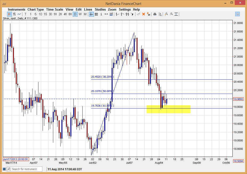 Silver USD silver 81214