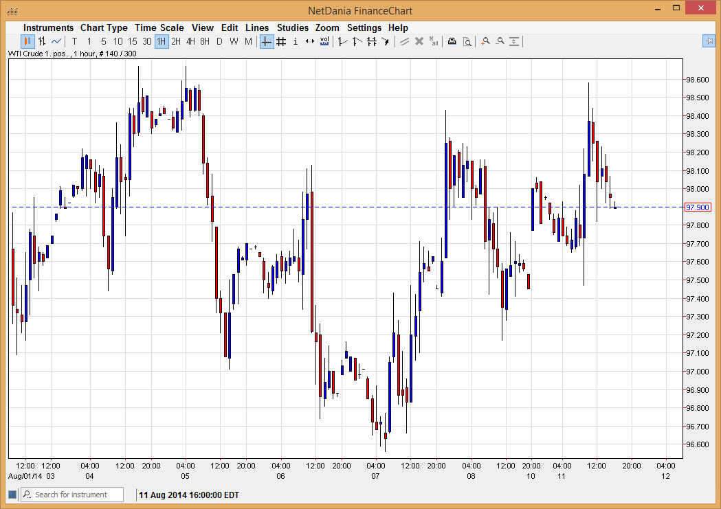Crude Oil Price 81214