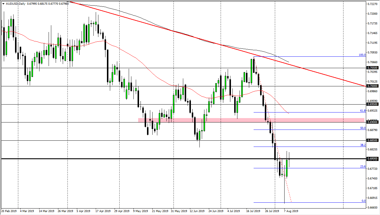 Pronóstico del AUD/USD Pronóstico del AUD/USD