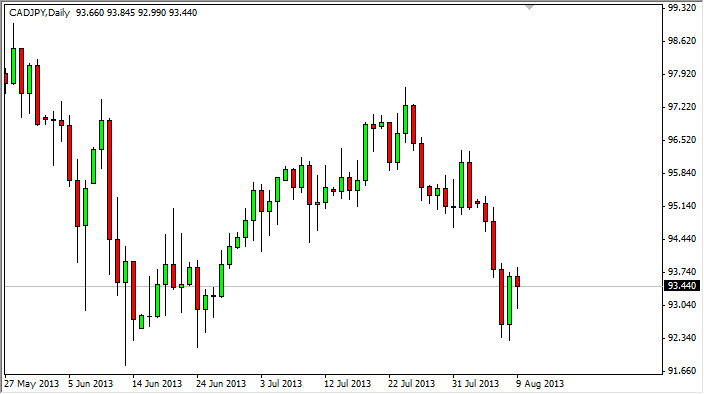 CAD/JPY Daily Chart Aug 12
