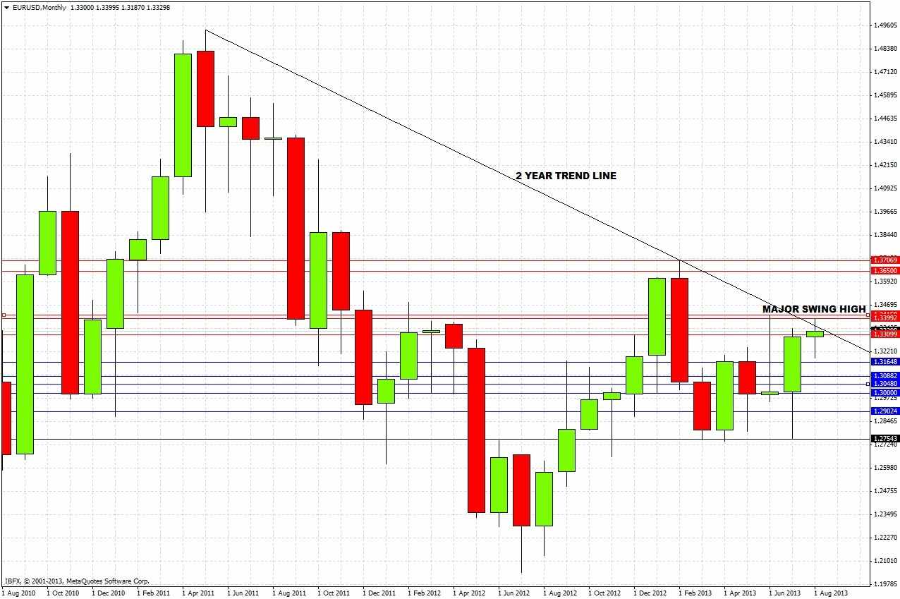 EUR/USD Chart 3 Aug 12