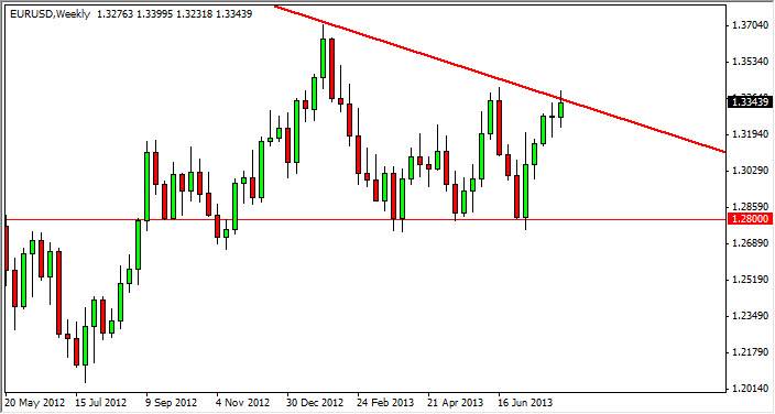 EUR/USD Week Chart Aug 12