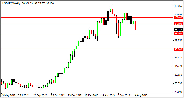 USD/JPY Week Chart Aug 12