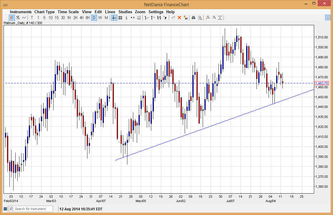 Platinum Platinum 81314