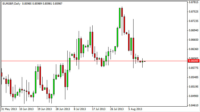 EUR/GBP Daily Chart Aug 13