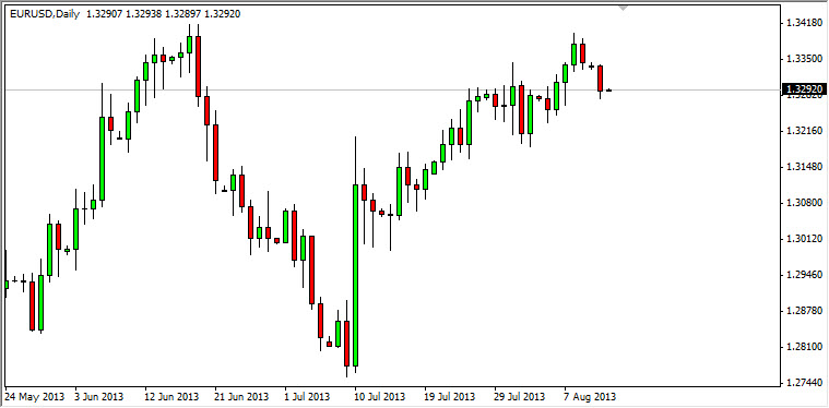 Grafico Euro Dollaro 13 Agosto 2013